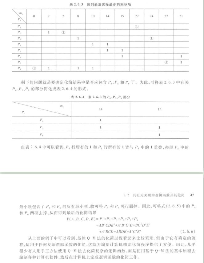 奎恩－麦克拉斯基化简法 (Q-M 法）化简逻辑代数式