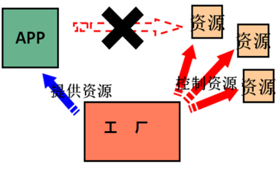 Spring学习笔记【part01】IoC概念