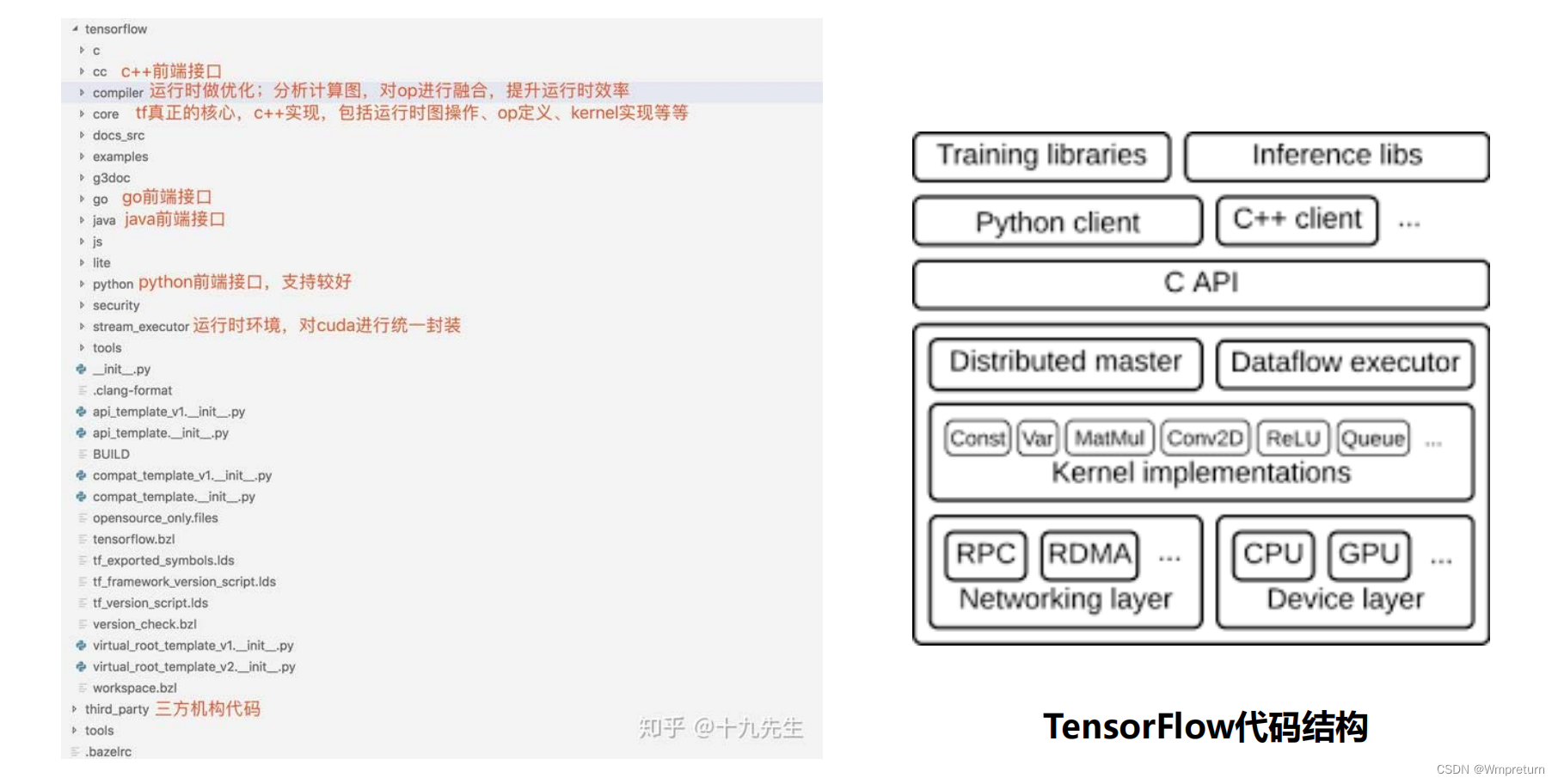 (三）了解和运行简单的深度学习模型