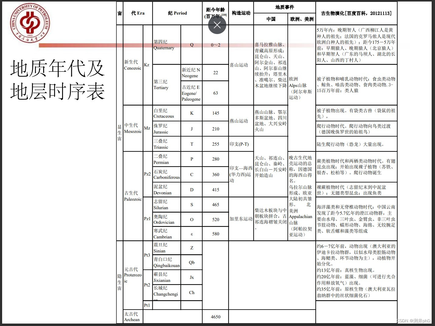 地质年代及地层时序表