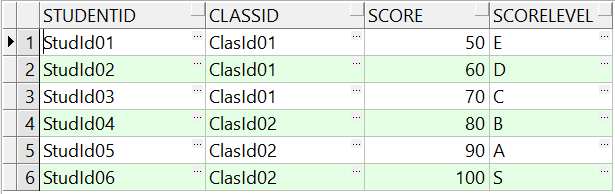 oracle case when语句_java中case的用法[通俗易懂]