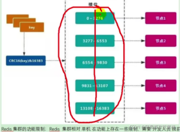 [外链图片转存失败,源站可能有防盗链机制,建议将图片保存下来直接上传(img-YFBvI572-1636468380343)(C:/Users/PePe/AppData/Roaming/Typora/typora-user-images/image-20211109222926882.png)]