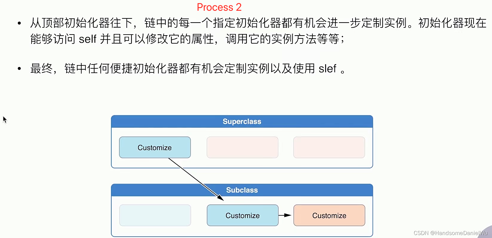 Swift initializer designated init? required deinitCSDN博客
