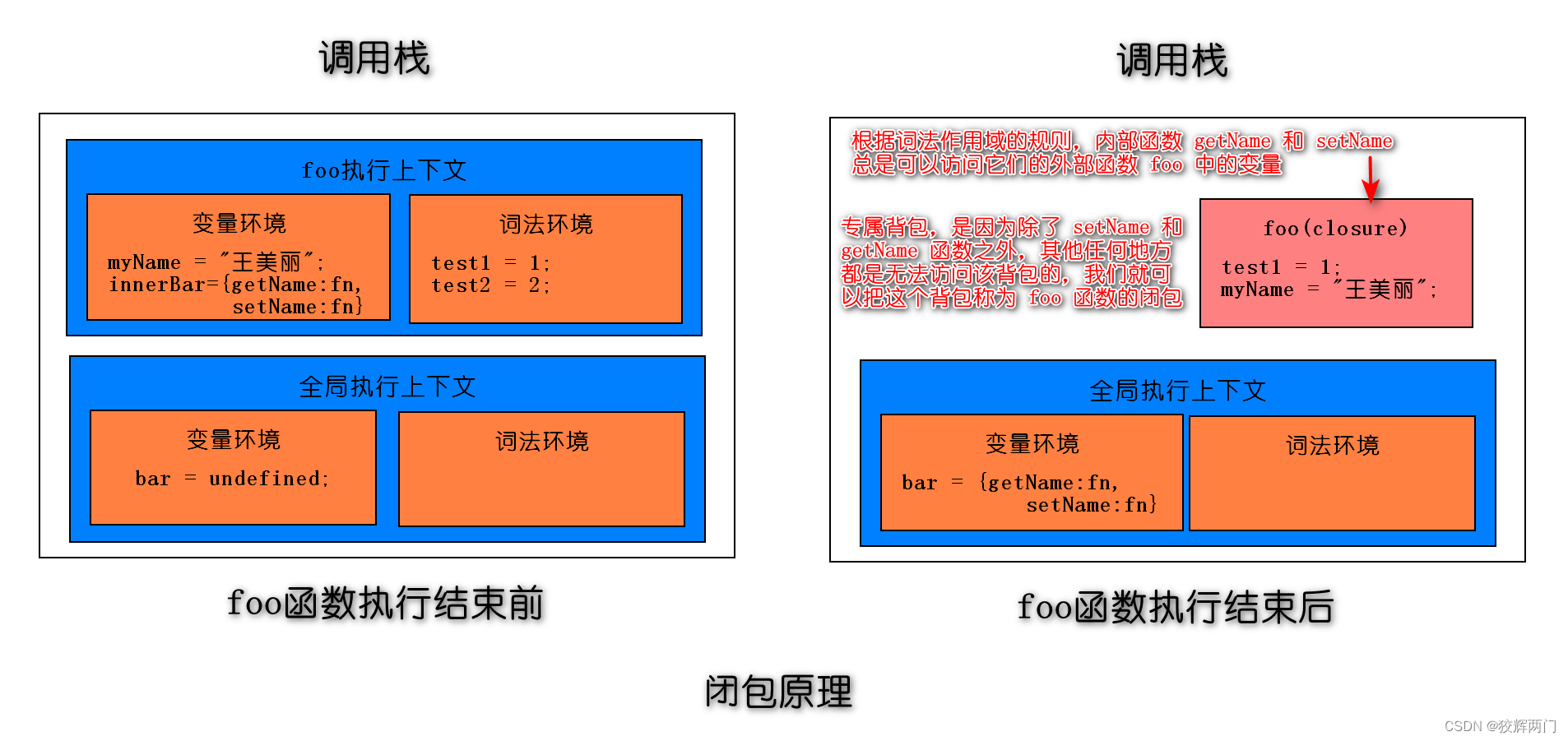 [外链图片转存失败,源站可能有防盗链机制,建议将图片保存下来直接上传(img-lashlpW3-1666523828650)(03.png)]