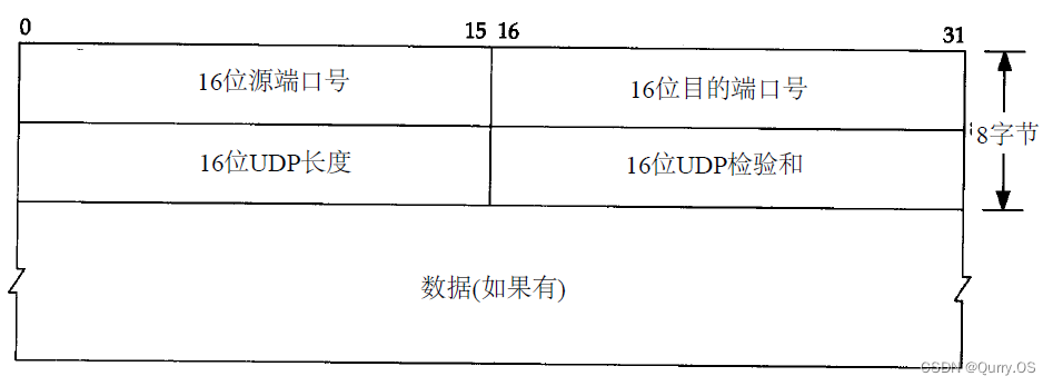 TCP/IP协议族之TCP、UDP协议详解（小白也能看懂）