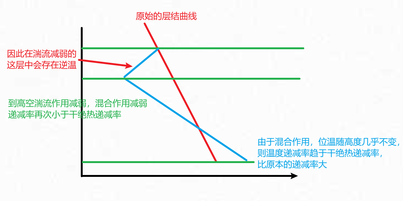 国防科大、中大0706大气科学及南信大大物院初试复习宝典——第五章：大气热力学篇