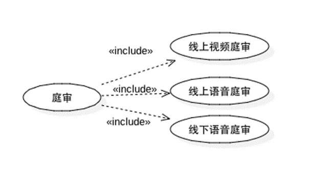 UML之用例图_uml用例图-CSDN博客