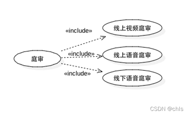 UML之用例图_uml用例图-CSDN博客