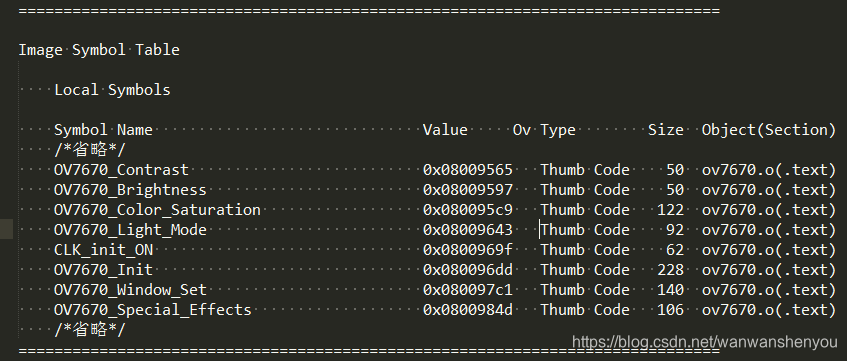 .map符号映像表信息示例