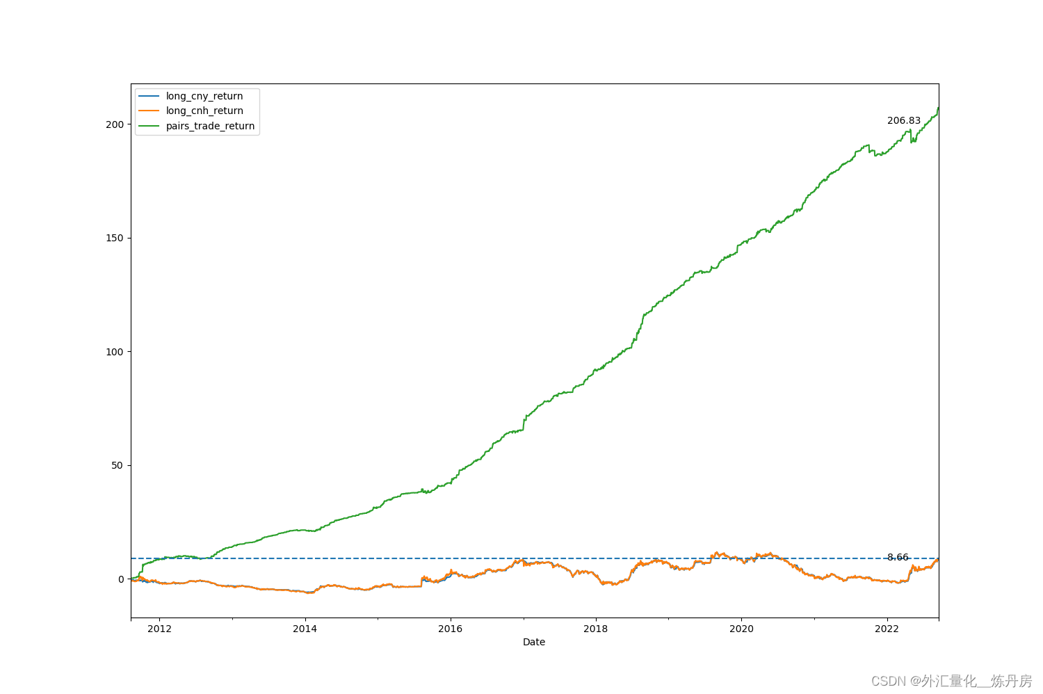 USDCNY--USDCNH 配对交易___境内及离岸人民币即期的协整关系及配对交易策略分析