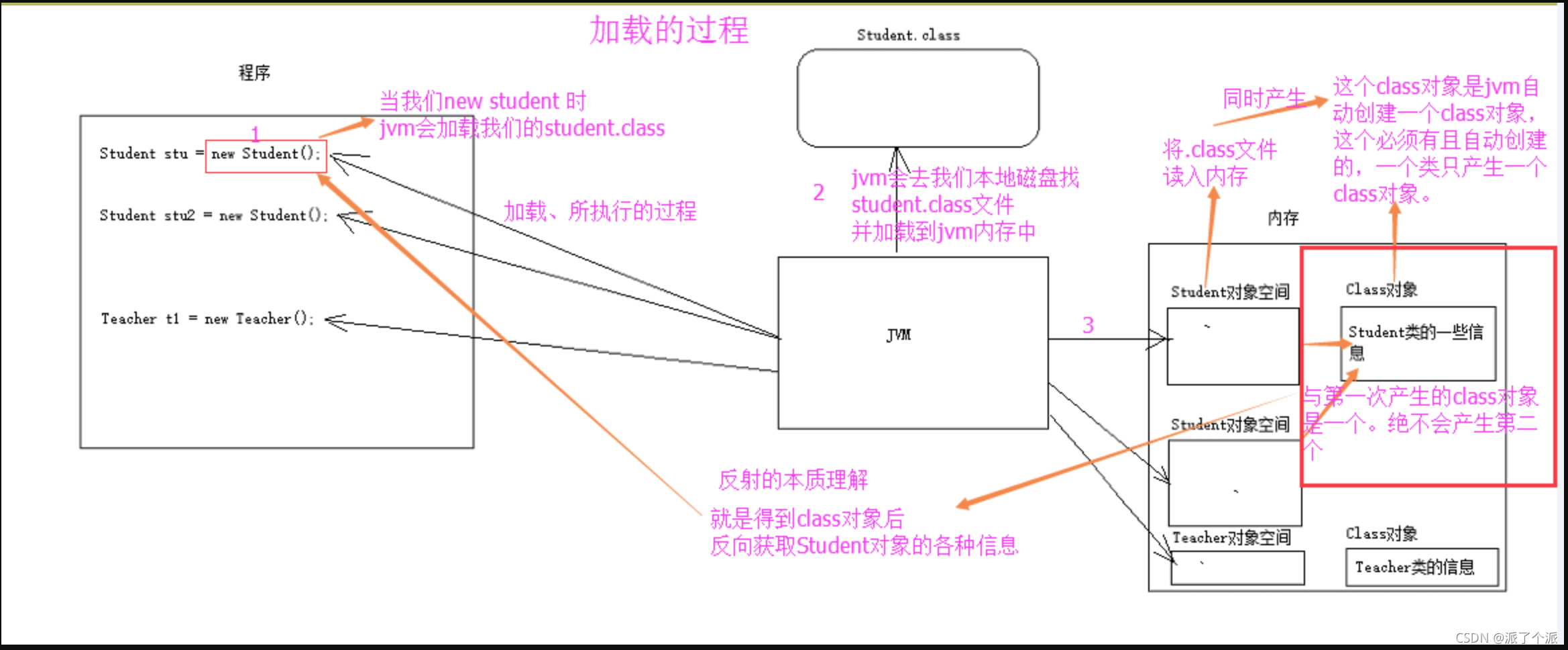 来自百度图片