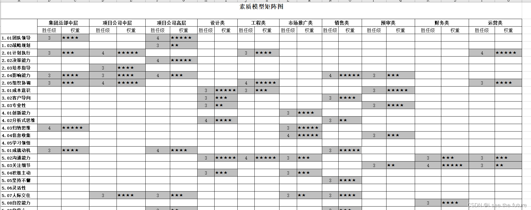 【HR】胜任力相关资料--20230915