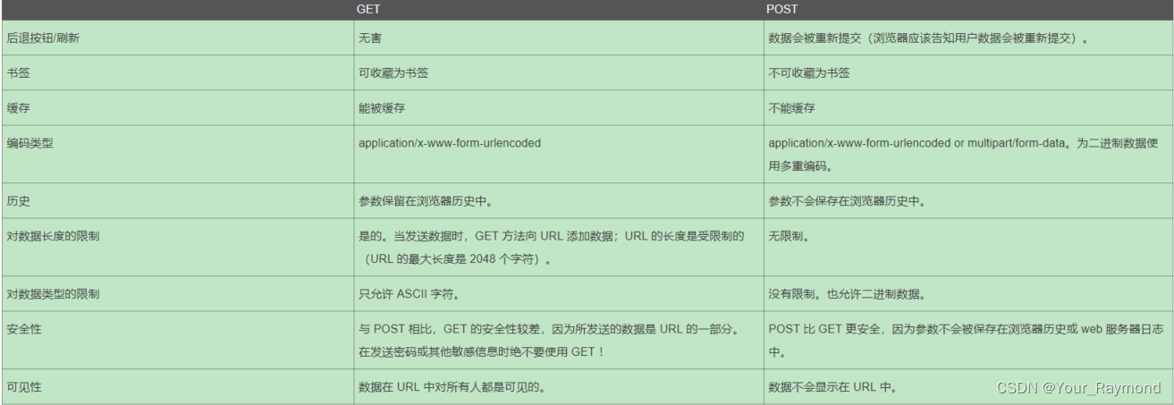 [外链图片转存失败,源站可能有防盗链机制,建议将图片保存下来直接上传(img-KuLvE3Ct-1677292494577)(计算机网络/image-20220412105554174.png)]