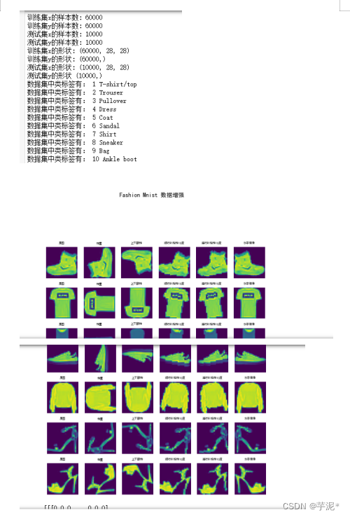 【神经网络】tensorflow -- 期中测试试题