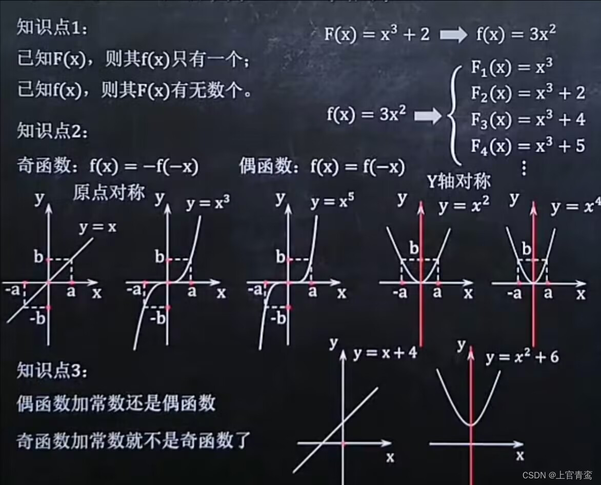高数:(第一章)函数单调性,周期性,奇偶性,复合函数_上官青鸾的博客-CSDN博客