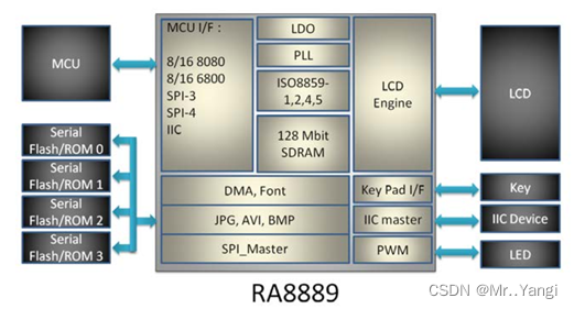 System Diagram