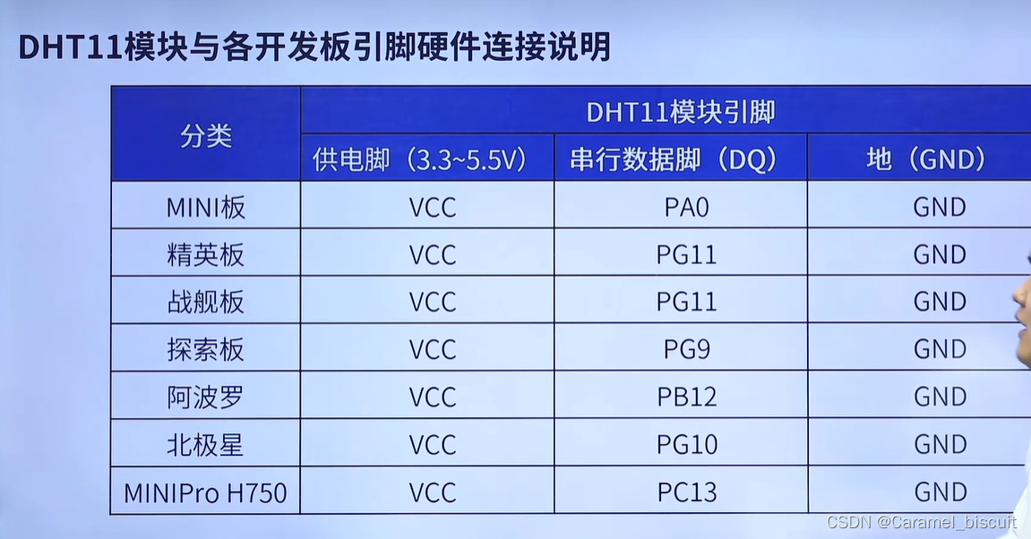 STM32 DHT11