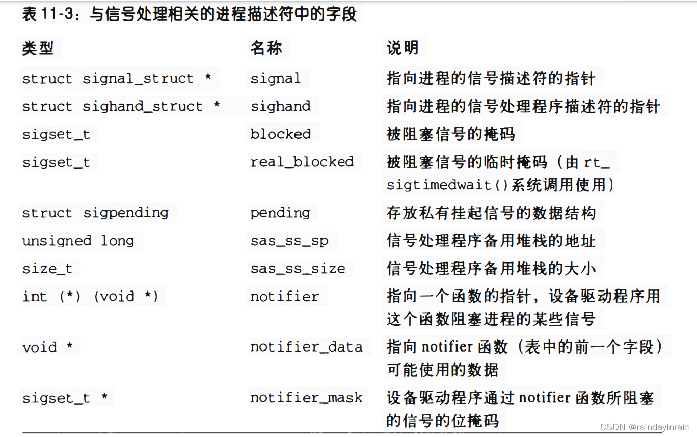 深入理解Linux内核--信号