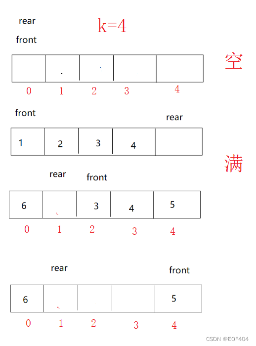 栈和队列详解