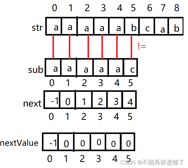 还只是停留在听过KMP算法？保姆式分析让你吃透KMP算法