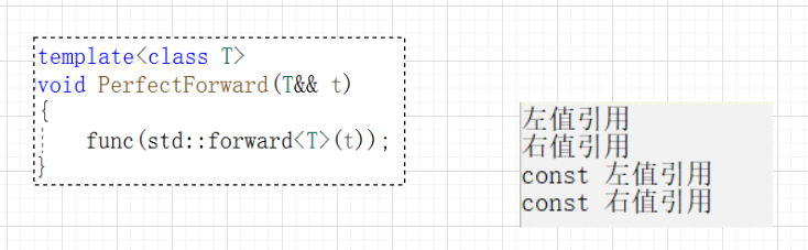 C++11右值引用