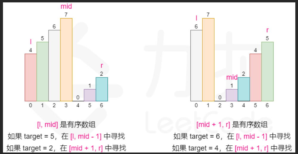 LeetCode 33.搜索旋转排序数组