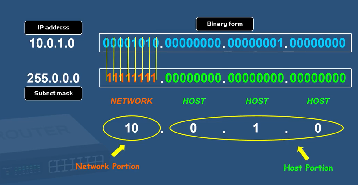什么是子网掩码？(Powercert animated videos)_powercert animated videos