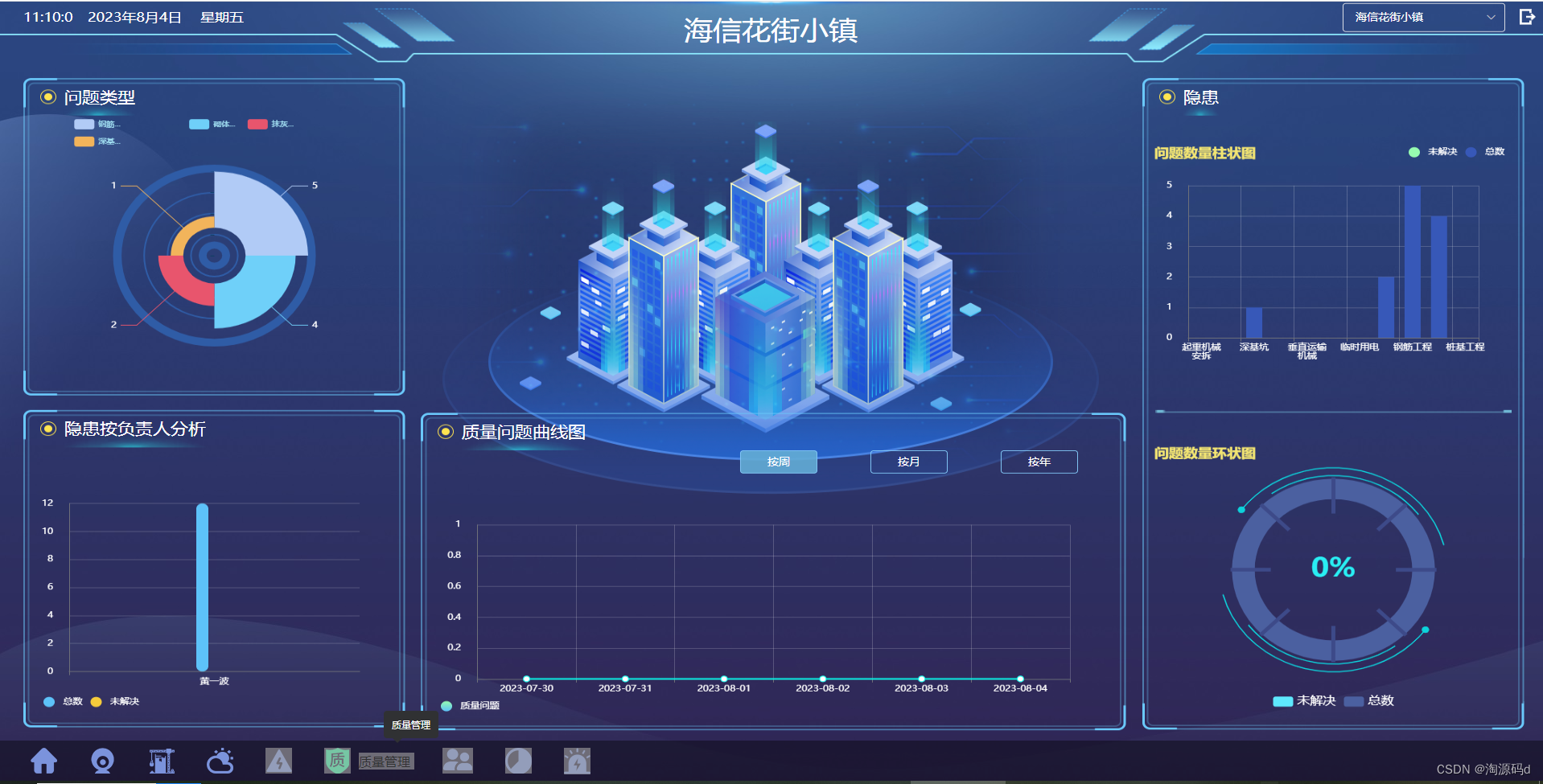 智慧工地项目管理平台源码 项目工程云平台源码 劳务管理、数据预警、视频实时监控、重大危险源和绿色文明施工