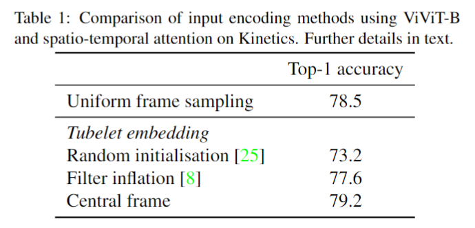 Input encoding