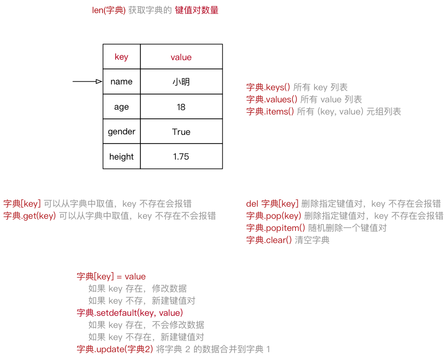 Python编程进阶 高级变量（看完就会了）