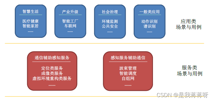 通信感知一体化技术发展趋势（IMT-2030 6G）