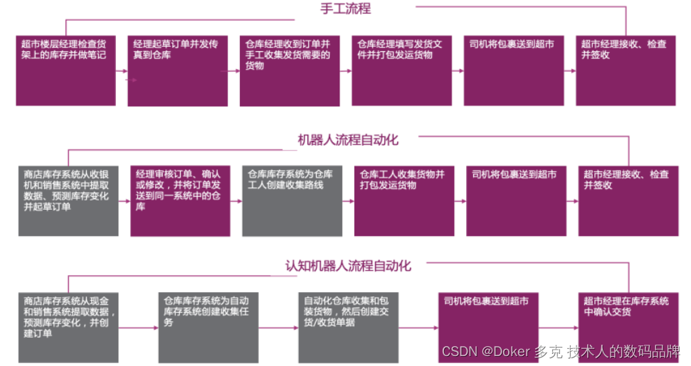 ITIL 4—创建、交付和支持—利用信息和技术创建、交付和支持服务