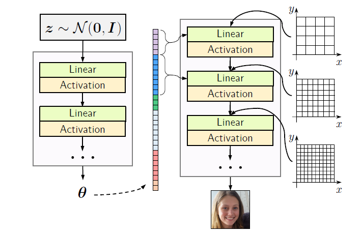 Adversarial Generation Of Continuous Images ITS301 adversarial Generation Of 