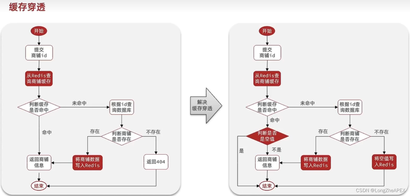 [外链图片转存失败,源站可能有防盗链机制,建议将图片保存下来直接上传(img-2kipk3e9-1668333180860)(C:\Users\20745\AppData\Roaming\Typora\typora-user-images\image-20221111233239817.png)]