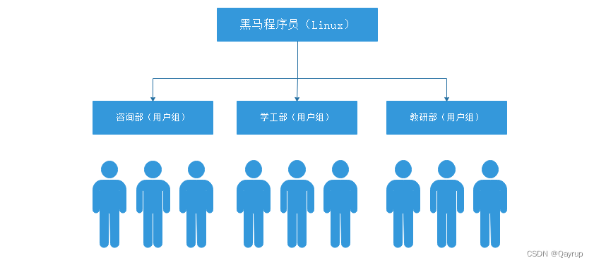 linuxOPS基础_用户与组管理