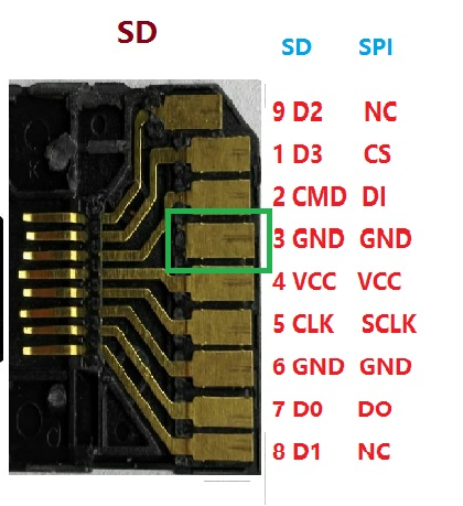 电子器件系列36：SD卡