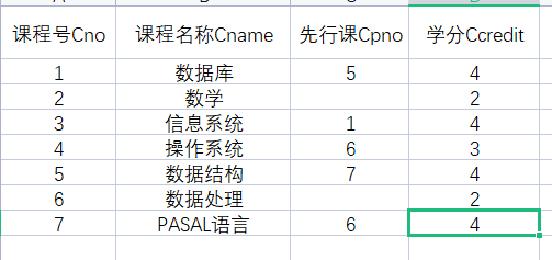 数据库的查询