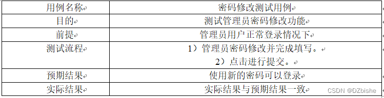 Django生鲜蔬菜采购系统-计算机毕设 附源码 24033