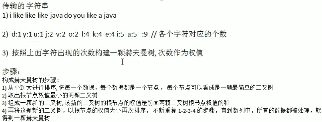 霍夫曼树、霍夫曼编码