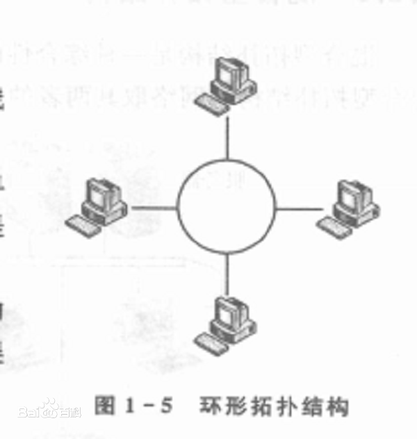 网络随堂笔记2（计算机网络下三层硬件及拓扑结构）