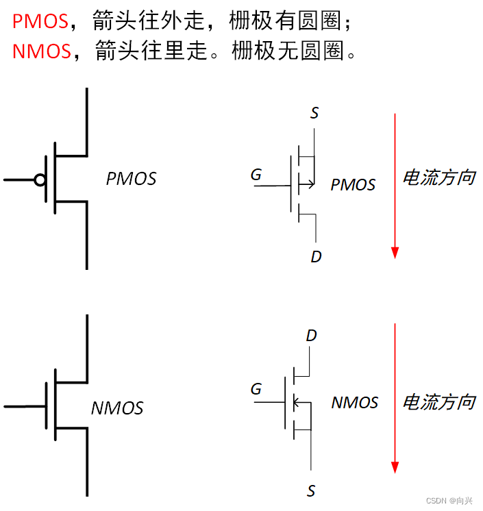 CMOS电路基础知识，包括NMOS、PMOS，以及由它们构成的非门、与非、或非等门电路，和版图绘制（L-edit16.3）