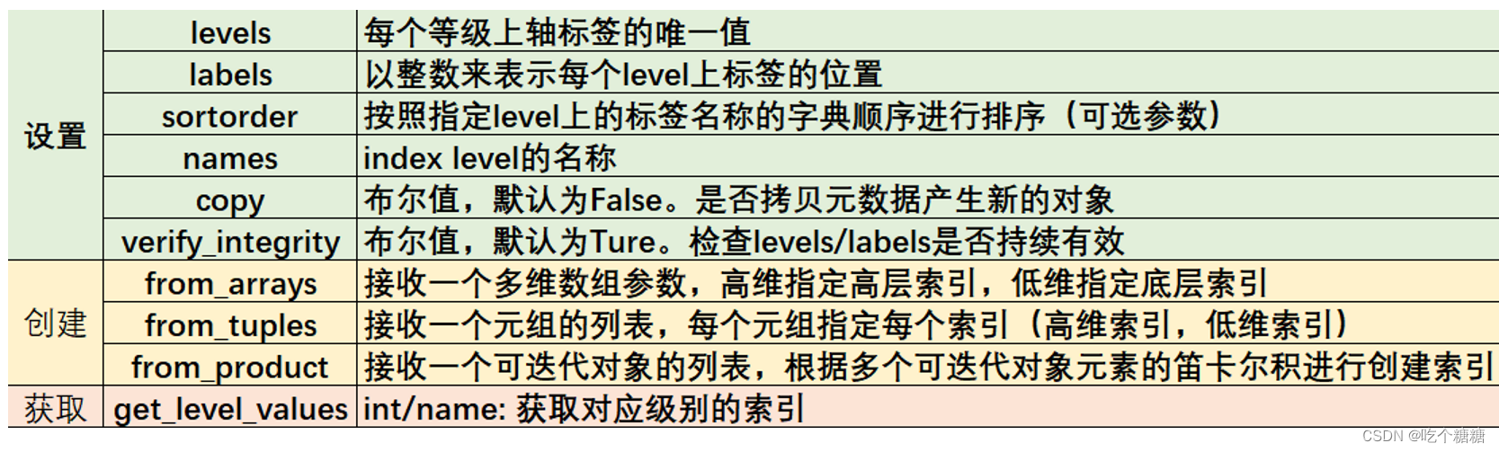 19 pandas 分层索引与计算