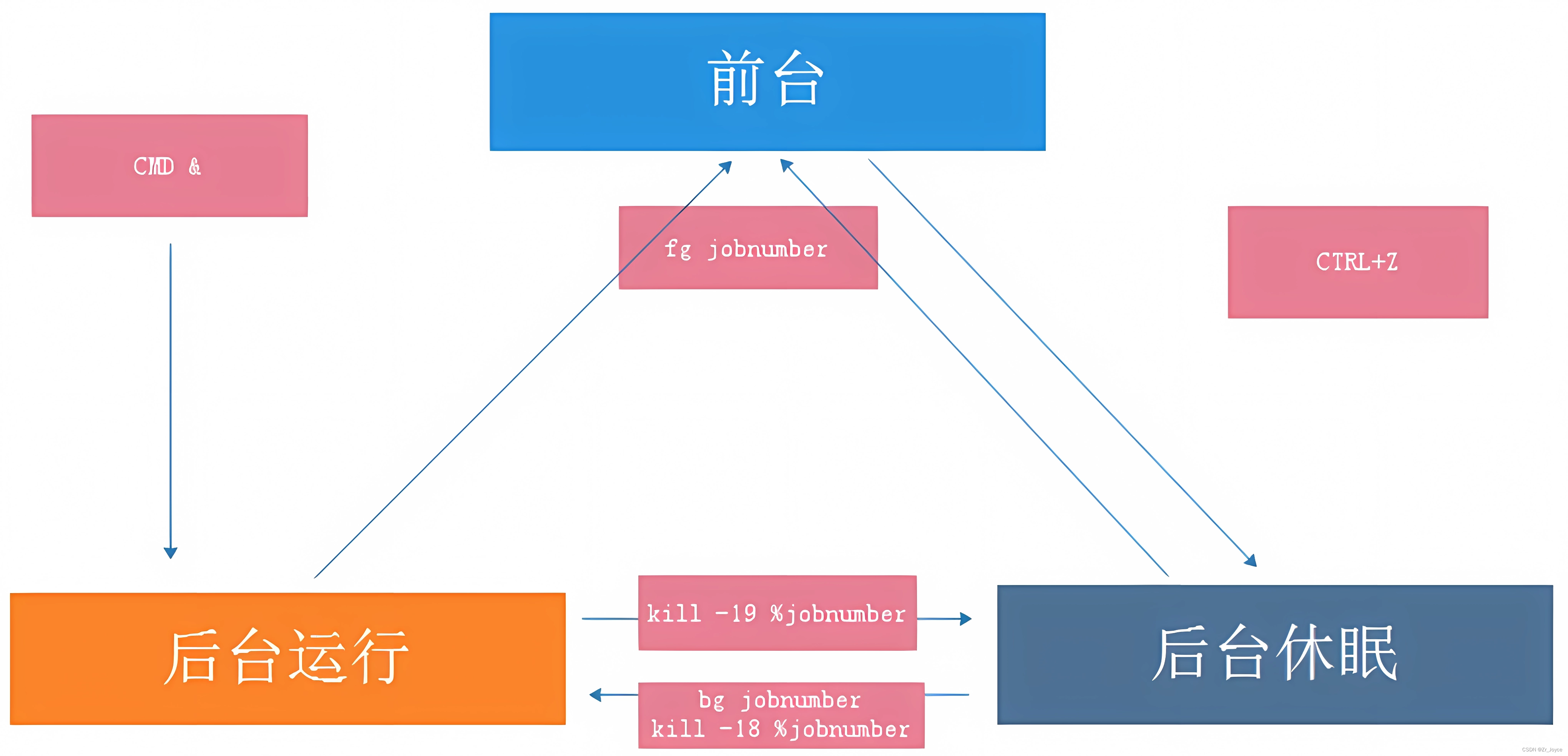 [外链图片转存失败,源站可能有防盗链机制,建议将图片保存下来直接上传(img-4wMM5klE-1692200722595)(C:\Users\HUIO\Downloads\image-20230816150829663.png)]