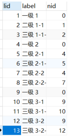 [外链图片转存失败,源站可能有防盗链机制,建议将图片保存下来直接上传(img-chlvm4I2-1631004578108)(层级数据存储.assets/image-20210907162541218.png)]