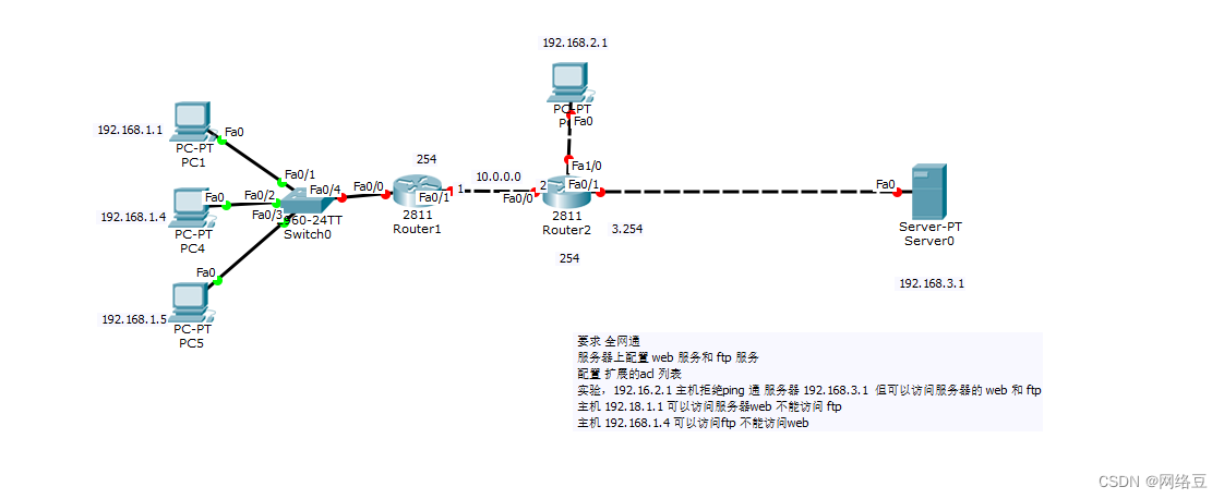 网络规划与部署—ACL命名实验