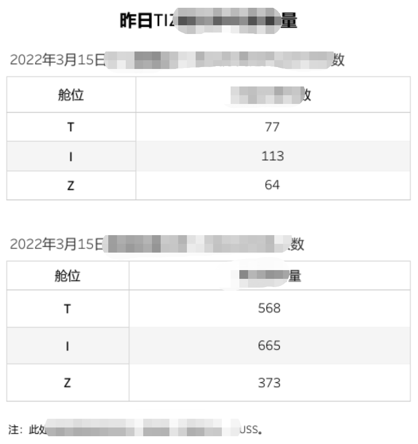 网页端能正常显示中文字符