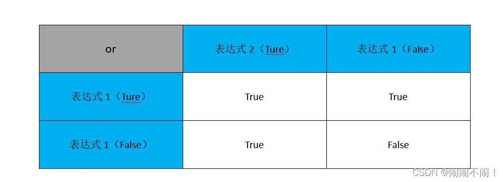 精通Python（基础篇）——流程控制语句