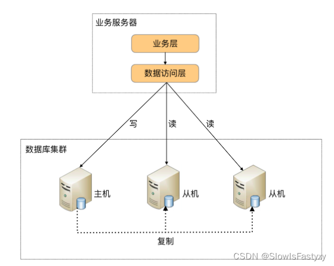 [外链图片转存失败,源站可能有防盗链机制,建议将图片保存下来直接上传(img-G9XpWLWr-1691936859321)(assets/f8d538f9201e3ebee37dfdcd1922e9df.jpg)]