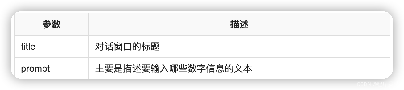 title	对话窗口的标题
prompt	主要是描述要输入哪些数字信息的文本