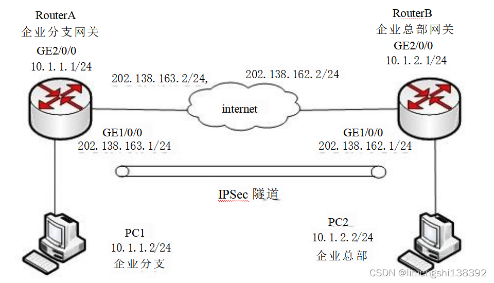 路由器基础（十二）：IPSEC VPN配置